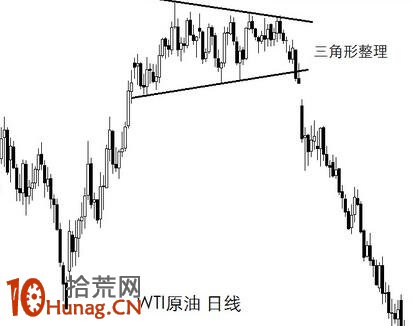 炒股請用好趨勢線，別不相信趨勢的力量,拾荒網