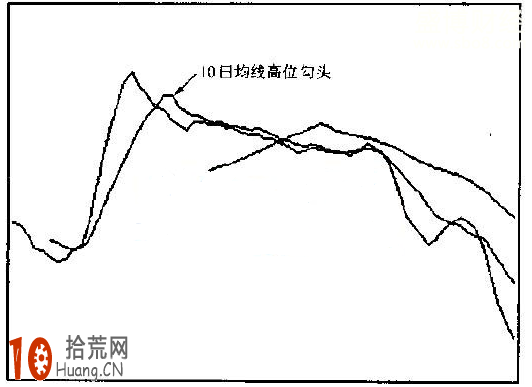 圖解什麼是10日均線高位勾頭形態,拾荒網