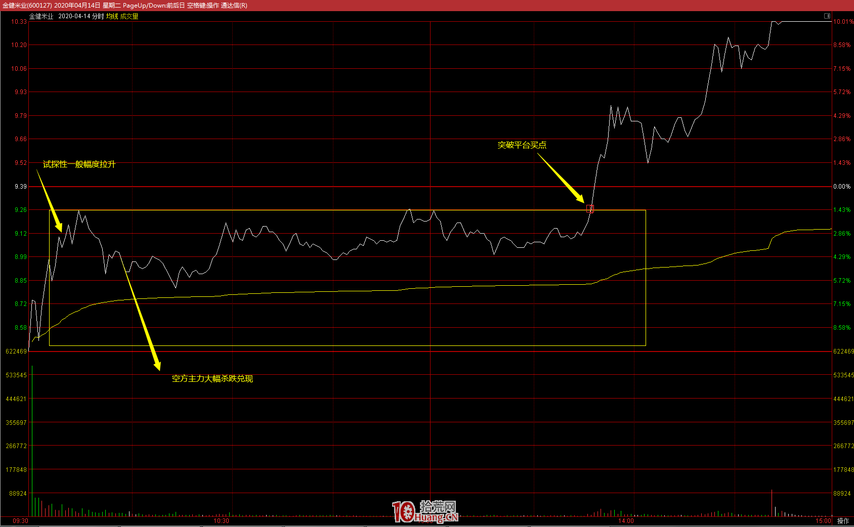 一種低吸“地天板”（從跌停板到漲停板）的方法（圖解）,拾荒網