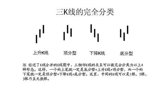 《纏論108課》62：分型、筆與線段【分型、筆、線段篇】,拾荒網