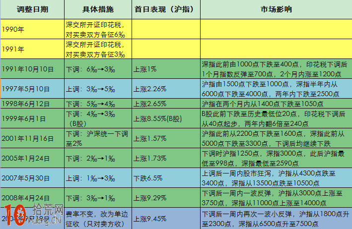 新股民學炒股先學交易成本計算 詳解股票手續費有哪些 新股民學炒股先學交易成本計算 詳解股票手續費有哪些,拾荒網