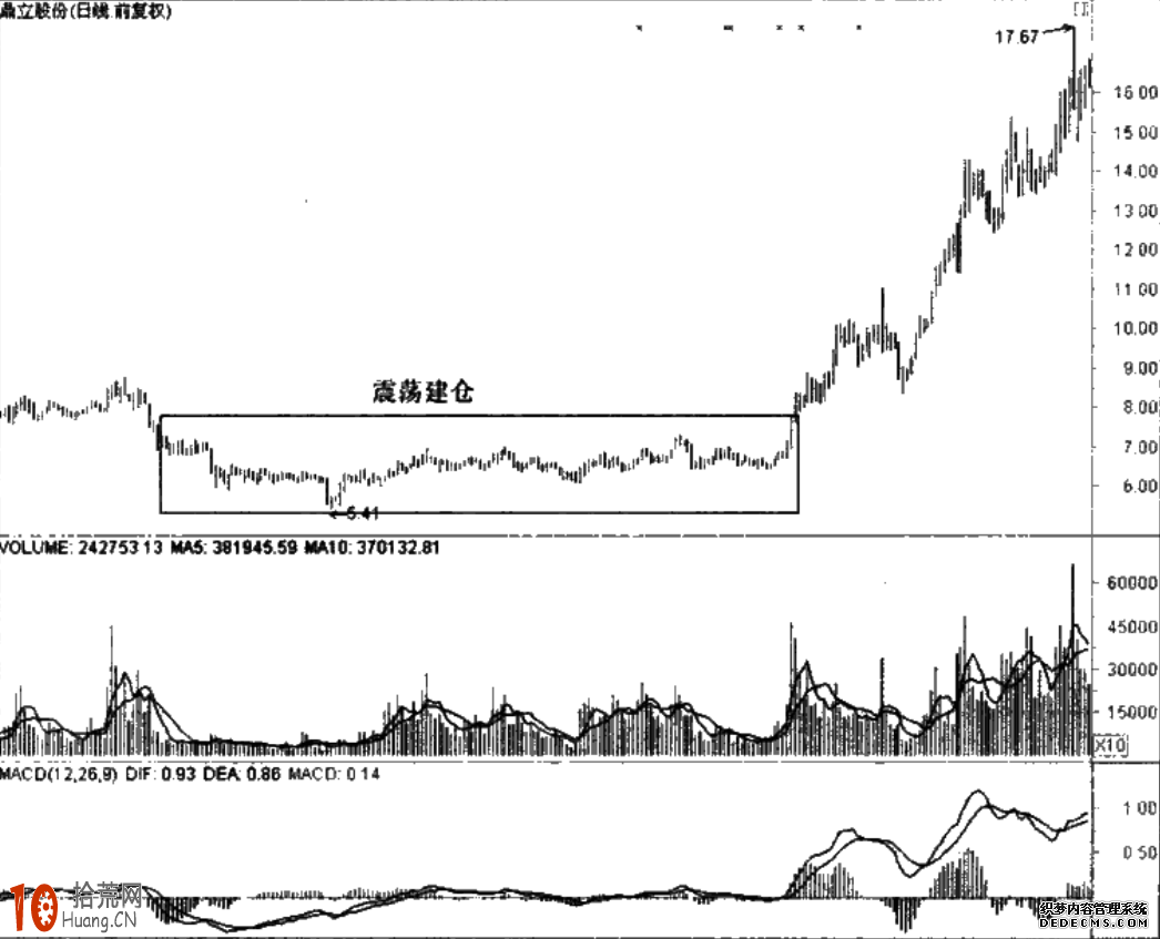 圖解莊傢震蕩建倉的買股技巧 圖解莊傢震蕩建倉的買股技巧,拾荒網