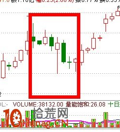 357K線買入法詳解(附圖) 357K線買入法詳解(附圖),拾荒網