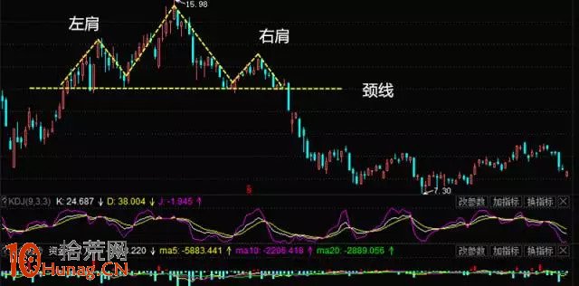 頭肩頂形態看盤圖解 頭肩頂形態看盤圖解,拾荒網