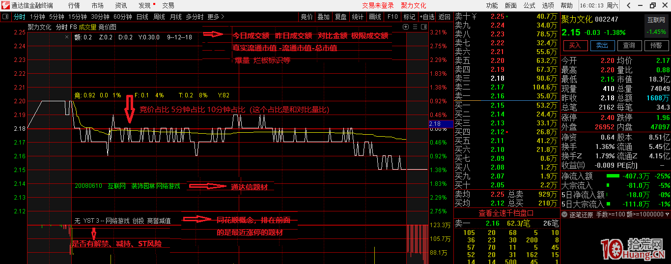 一個月翻倍的秘密和短線核心（圖解）,拾荒網