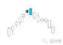 K線密碼之裸K線入門基礎知識系列教程（二）,拾荒網