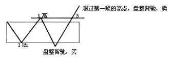 《纏論108課》38:走勢類型連接的同級別分解(同級別分解篇) 《纏論108課》38:走勢類型連接的同級別分解(同級別分解篇),拾荒網