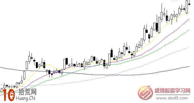 手把手教你學會移動平均線炒股看盤技巧 手把手教你學會移動平均線炒股看盤技巧,拾荒網