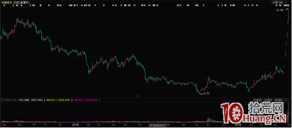 ÄÄÐ©³ïÂë½á¹¹½ÏºÃ£¿¼òÂÛÁúÍ·¹ÉÓë³ïÂë½á¹¹µÄºËÐÄ£¨Í¼½â£©,Ê°»ÄÍø