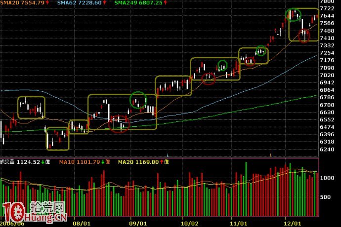 股票操作的幾個大原則(二)：操作的時間層級,拾荒網
