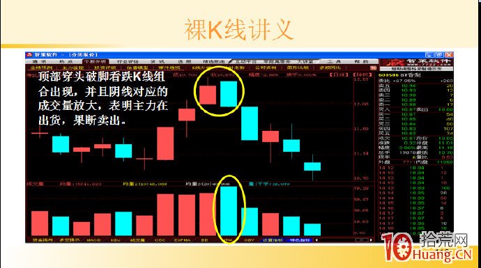 裸K線技術系統課程.16：兩根看跌K線之頂部穿頭破腳（圖解）,拾荒網