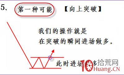 高級技術幹貨！一輪下跌之後的選股買入策略模型（圖解）,拾荒網