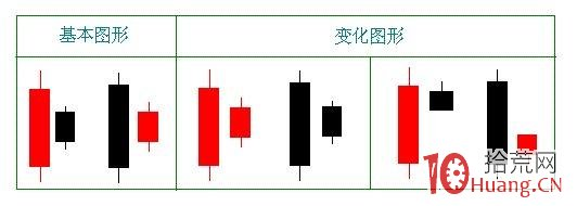 捕捉黑馬股的兩大絕招:底部孕育K線組合,與平臺起飛形態(圖解) 捕捉黑馬股的兩大絕招:底部孕育K線組合,與平臺起飛形態(圖解),拾荒網