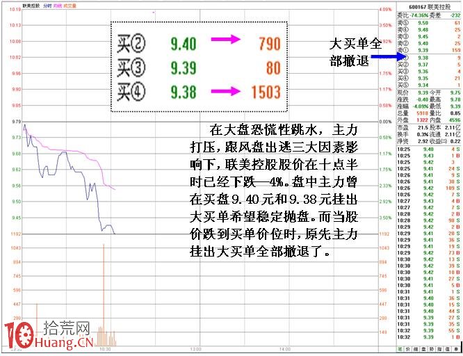 圖解短線小莊如何實施“吸籌、洗盤、拉高、出貨”：洗盤,拾荒網