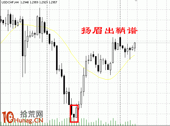 K線圖選股買入形態圖解：低檔急跌後下跳劍形線,拾荒網