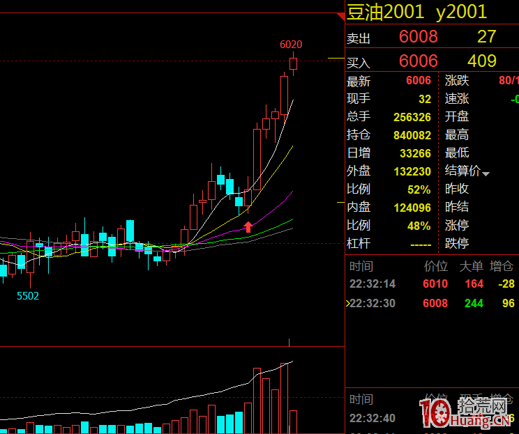 論技術與形勢相結合是回顧市場基本交易邏輯的有效方式之一(圖解) 論技術與形勢相結合是回顧市場基本交易邏輯的有效方式之一(圖解),拾荒網