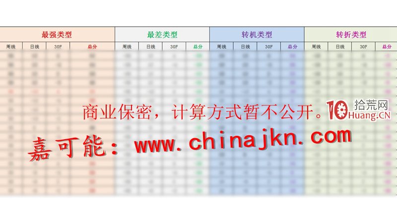 纏論入門教程14:《纏論立體結構:纏論筆的表裡關系》(圖解) 纏論入門教程14:《纏論立體結構:纏論筆的表裡關系》(圖解),拾荒網