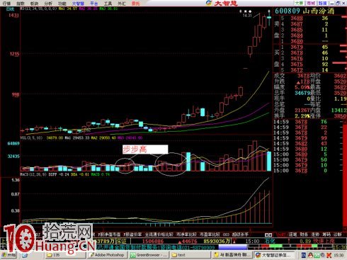 步步高攻擊K線形態炒股技巧圖解,拾荒網