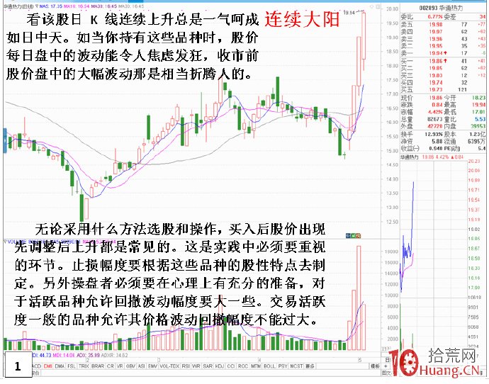 為什麼股票買入後不漲!賣出就漲?實盤操作攔路虎之黎明前的黑暗(圖解) 為什麼股票買入後不漲!賣出就漲?實盤操作攔路虎之黎明前的黑暗(圖解),拾荒網