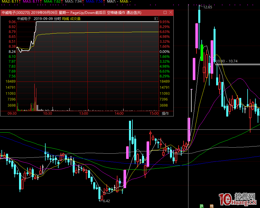 影響超短低吸成功率的七個重要因素（圖解）,拾荒網