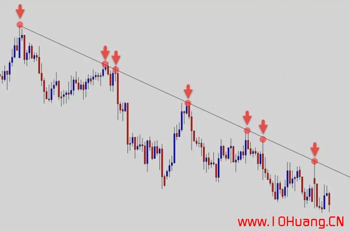 如何正確的畫出股票趨勢線?(圖解) 如何正確的畫出股票趨勢線?(圖解),拾荒網