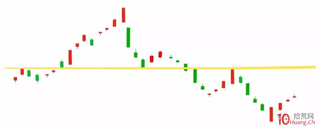 想更好的掌握壓力位、支撐位和多空位?——趨勢線、多空線的畫線技術(圖解) 想更好的掌握壓力位、支撐位和多空位?——趨勢線、多空線的畫線技術(圖解),拾荒網