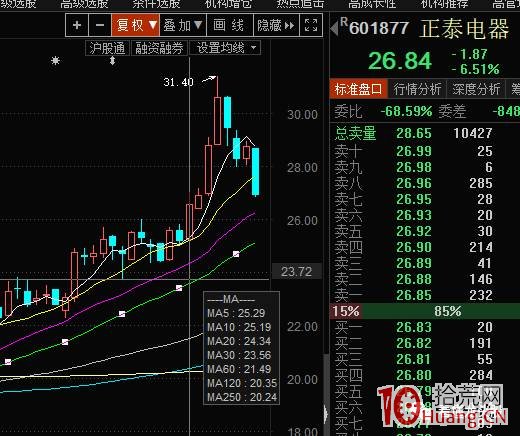 一種趨勢票中的超短做法,如何把趨勢票當超短來做?(圖解) 一種趨勢票中的超短做法,如何把趨勢票當超短來做?(圖解),拾荒網