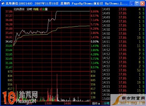 K線圖看盤技巧圖解：大陽線,拾荒網