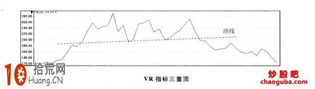 成交量戰法圖解：高位放量的賣點選擇,拾荒網