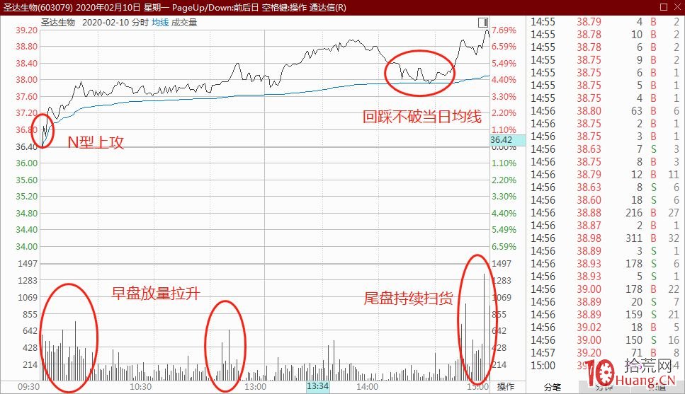 盤口黃金半小時戰法(圖解) 盤口黃金半小時戰法(圖解),拾荒網