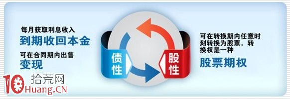 可轉債入門基礎知識,拾荒網