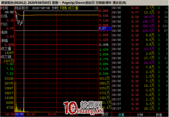 均線系統黃金三角形戰法(圖解) 均線系統黃金三角形戰法(圖解),拾荒網