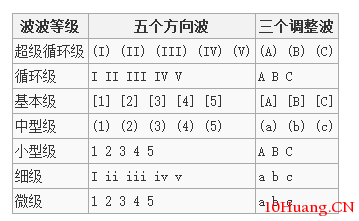 波浪理論的基礎——五升三降(圖解) 波浪理論的基礎——五升三降(圖解),拾荒網