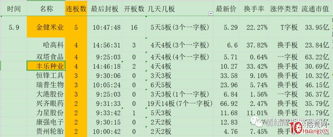 情緒周期做超短之何為超預期？（圖解）,拾荒網