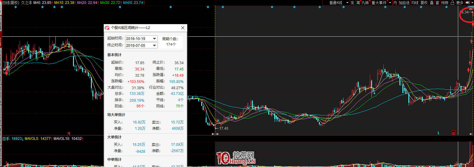 什麼是趨勢中的結構？舉例子說點你們不知道的趨勢、結構、買點（圖解）,拾荒網