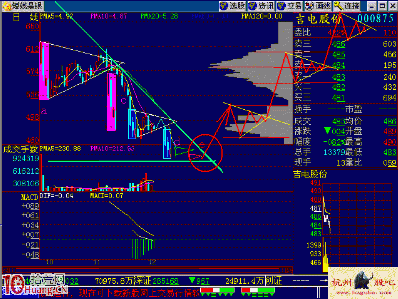 實戰圖解什麼是炒股坨理論 實戰圖解什麼是炒股坨理論,拾荒網