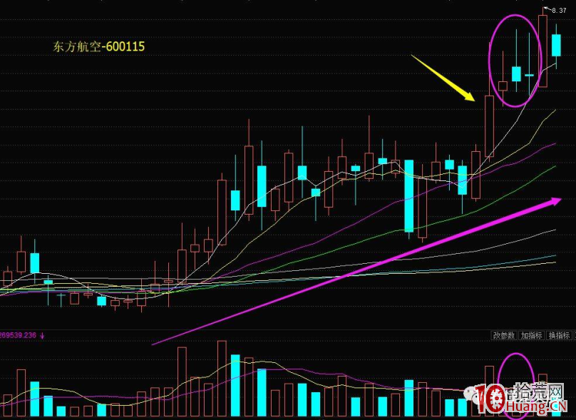 趨勢股首陽突破後怎麼做低吸？邏輯上類似於N字漲停板（圖解）,拾荒網