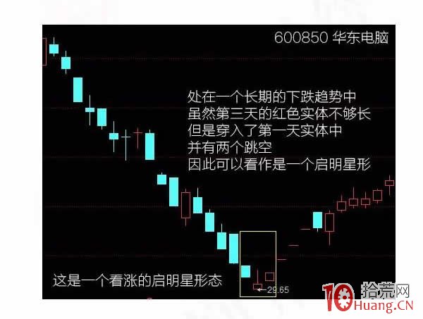 蠟燭圖的故事全集之5：星線傢族的啟明星形態（圖解）,拾荒網