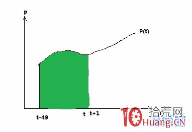 均線炒股技術的奧秘,拾荒網