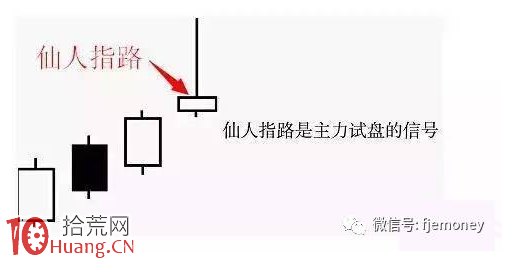 股市鬼才絕技:“仙人指路”這種形態,擠破頭都去搶,賺翻! 股市鬼才絕技:“仙人指路”這種形態,擠破頭都去搶,賺翻!,拾荒網