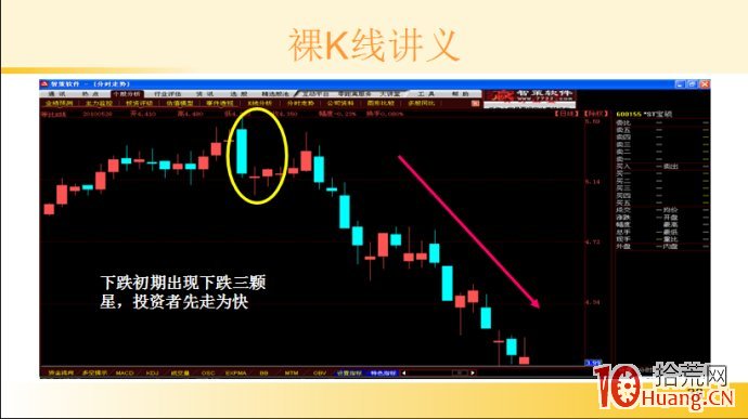 裸K線技術系統課程.25：三根看跌K線之下跌三顆星（圖解）,拾荒網
