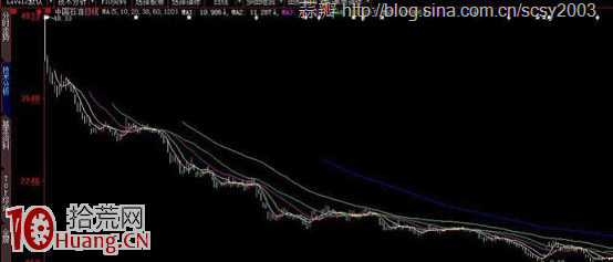 實例圖解平臺突破波段買入法 實例圖解平臺突破波段買入法,拾荒網