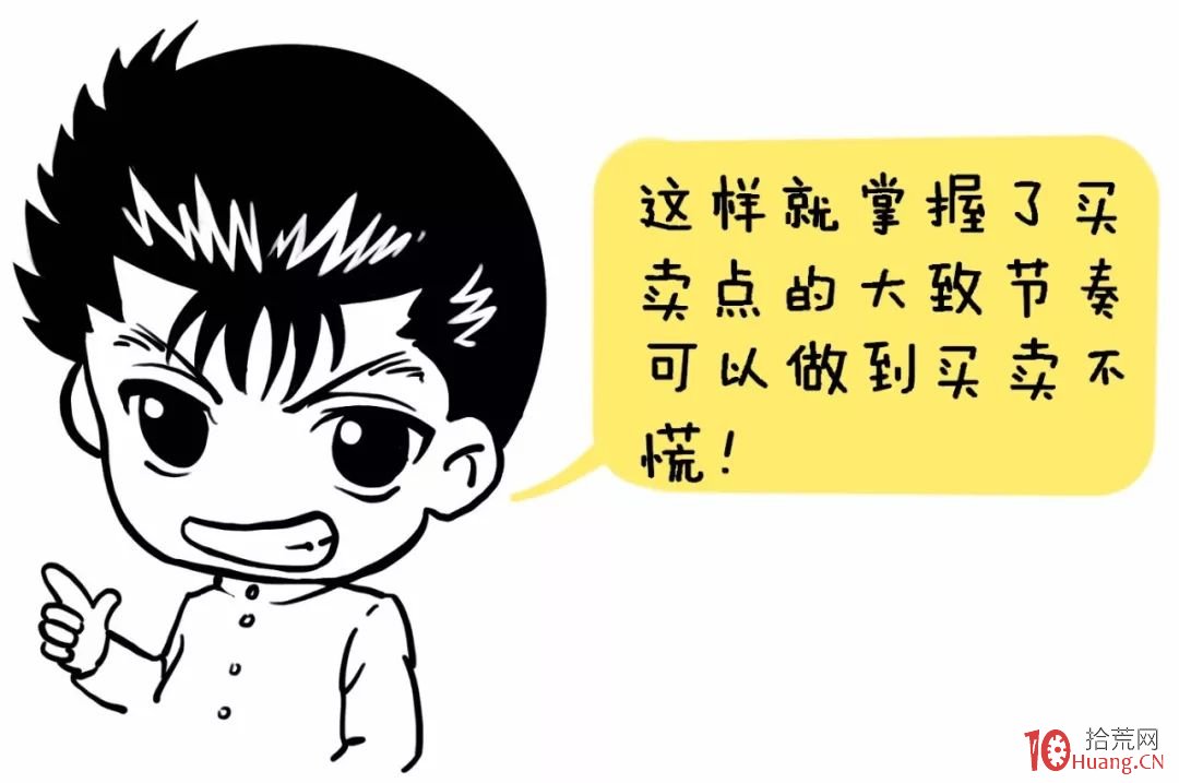 短線投機如何復盤?我的方法就六步(漫畫圖解) 短線投機如何復盤?我的方法就六步(漫畫圖解),拾荒網