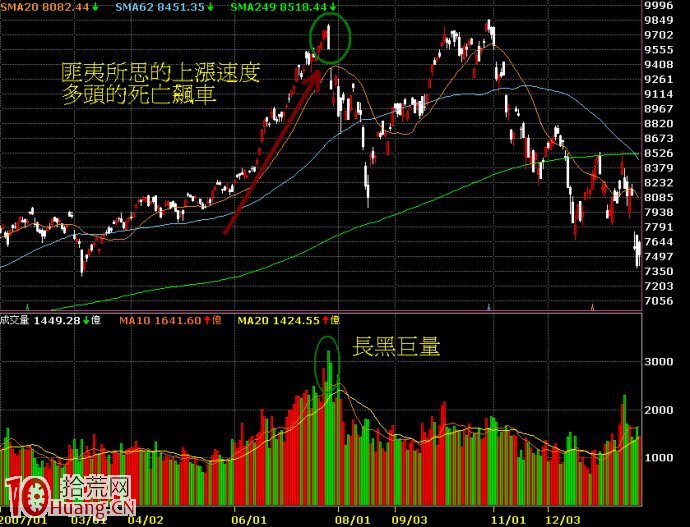股票股票操作的幾個大原則(三)：抓住反轉的方法,拾荒網