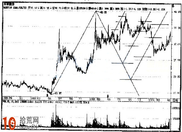 圖解什麼是轉折尺,拾荒網