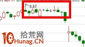 357K線買入法詳解(附圖) 357K線買入法詳解(附圖),拾荒網