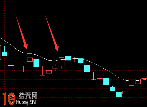 炒股陷阱大盤點:圖解炒股群騙局 炒股陷阱大盤點:圖解炒股群騙局,拾荒網