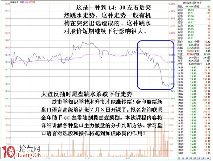 大跌市要特別警惕註意的幾類個股（圖解）,拾荒網,拾荒網