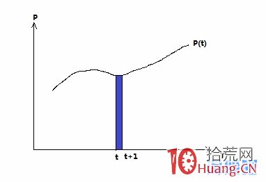均線炒股技術的奧秘,拾荒網