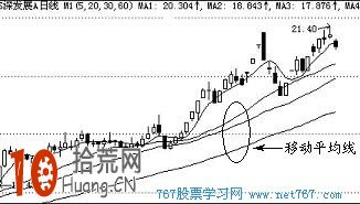 圖解什麼是移動平均線 圖解什麼是移動平均線,拾荒網